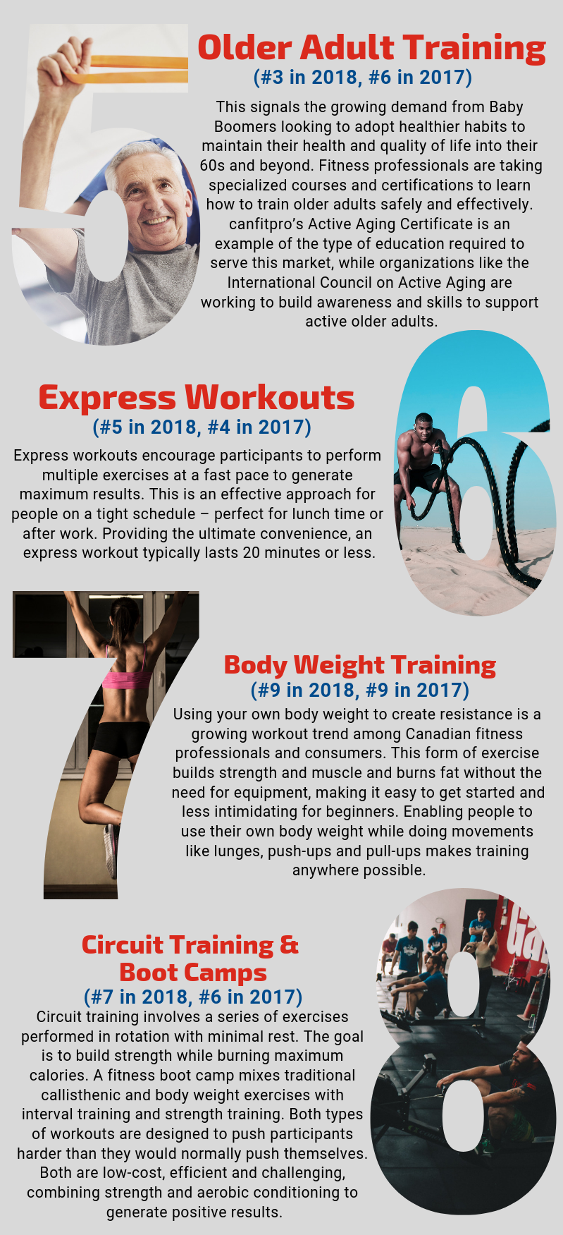 Top 10 Canadian fitness trends for 2019