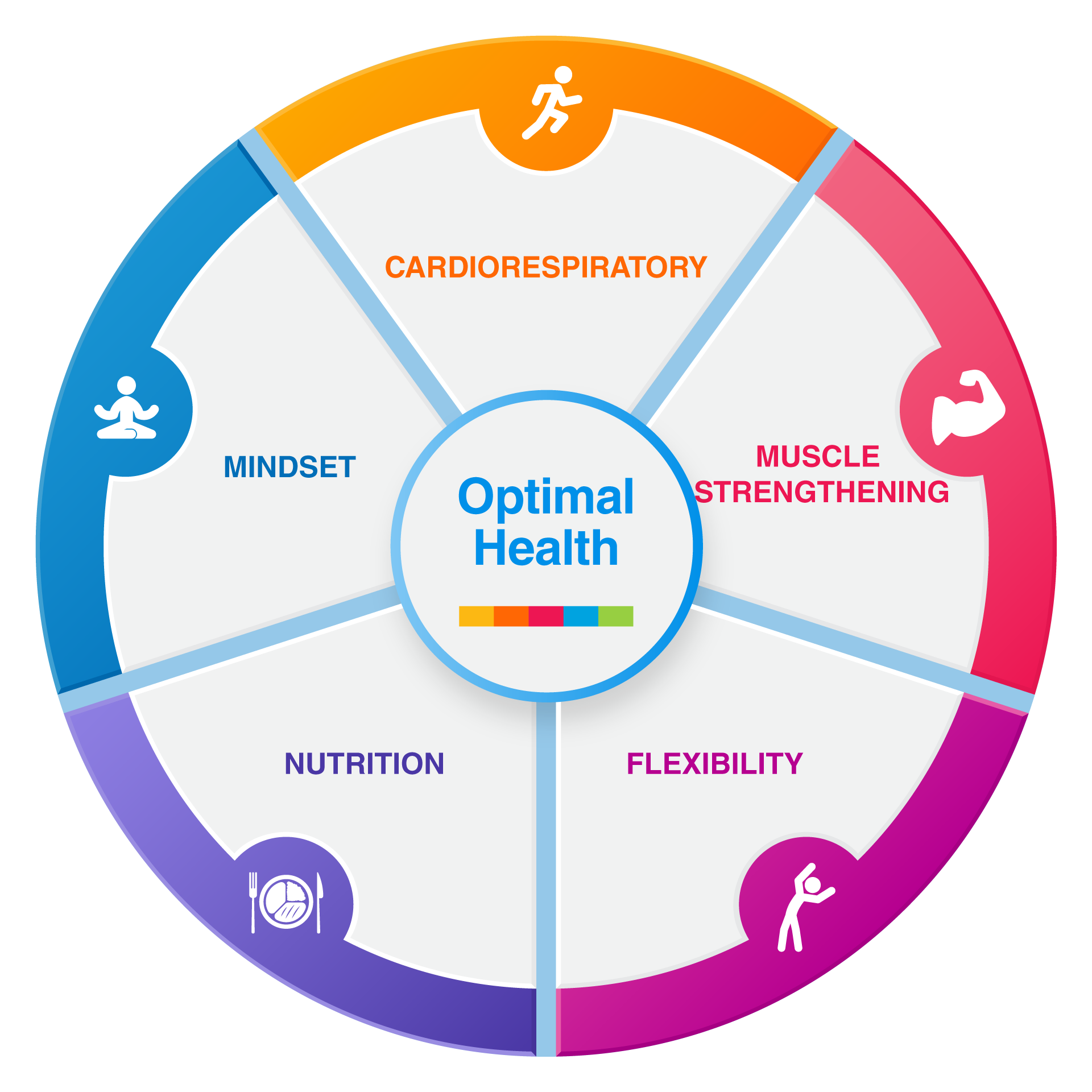 optimal health chart